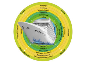 Leia mais sobre o artigo Transatlântico São Paulo e o Impacto das Feiras e  Eventos de Negócios
